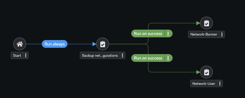 configure user node