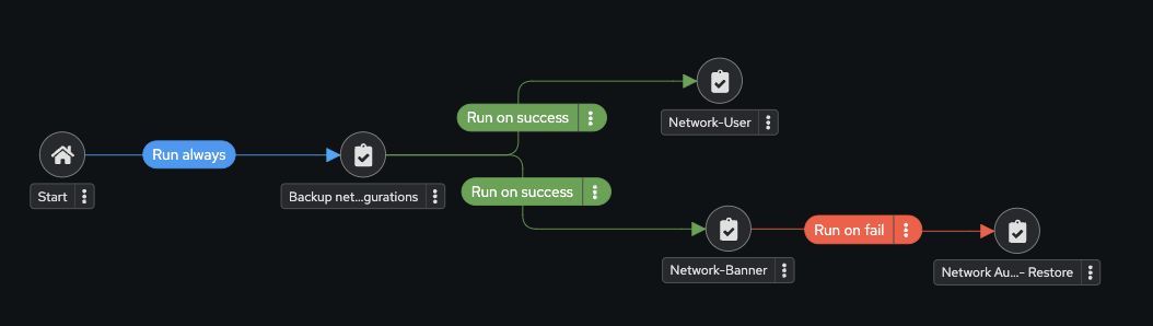 configure restore node