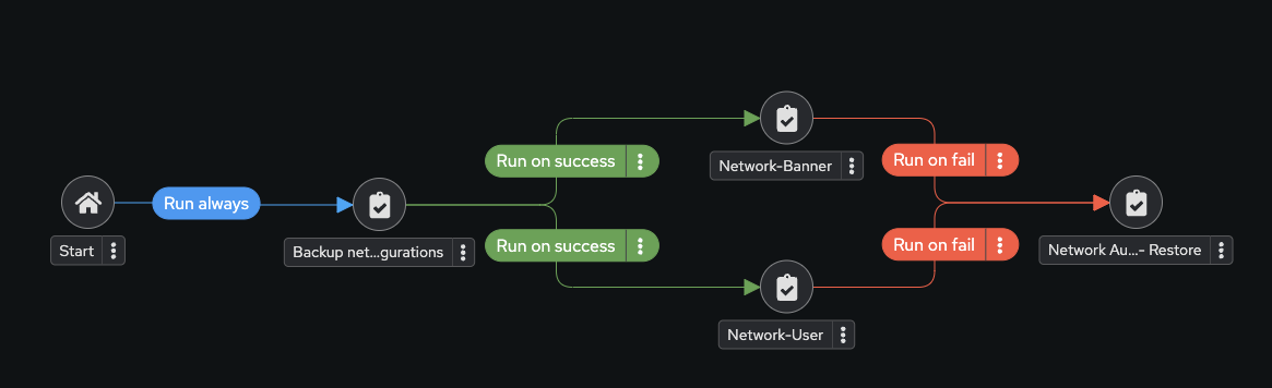 restore node