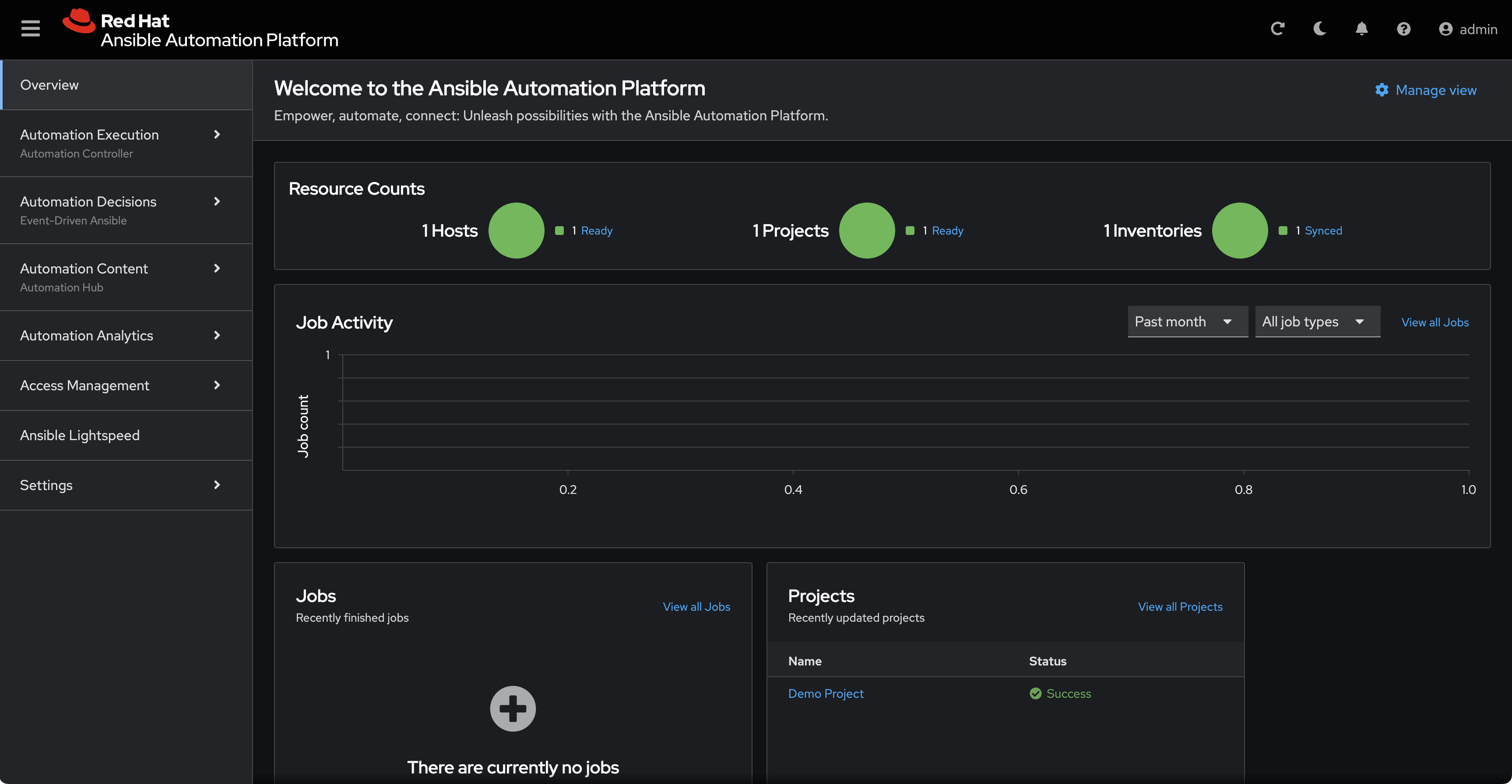 Ansible Automation Platform dashboard