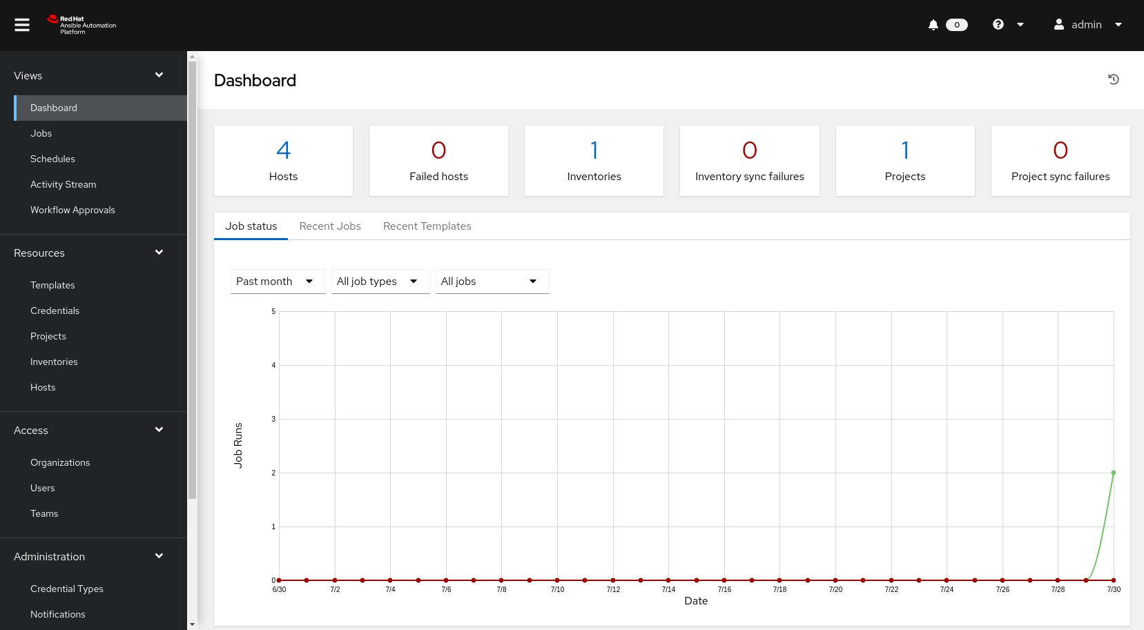 Ansible 自動コントロ−ラーダッシュボード