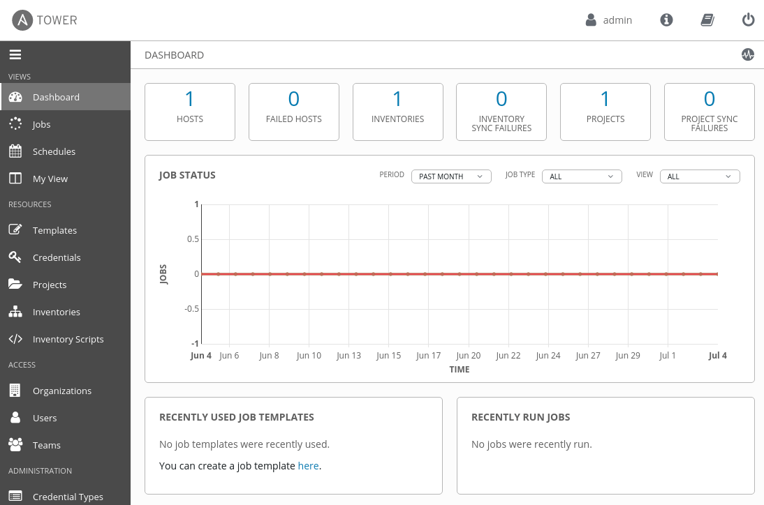 Tableau de bord de la tour Ansible