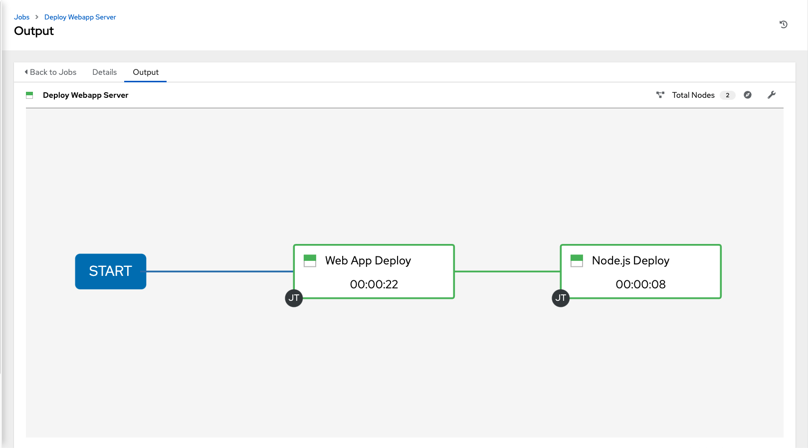 jobs view of workflow