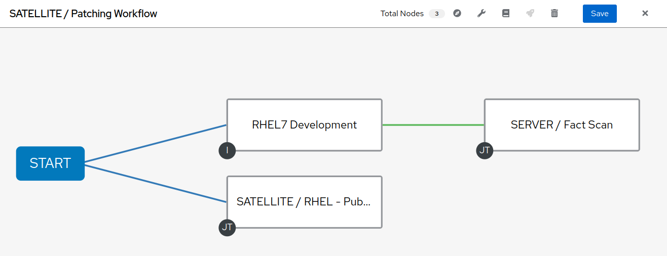 workflow factscan