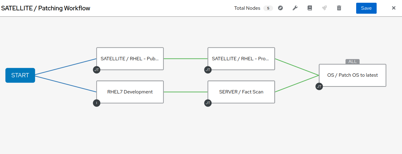 workflow final