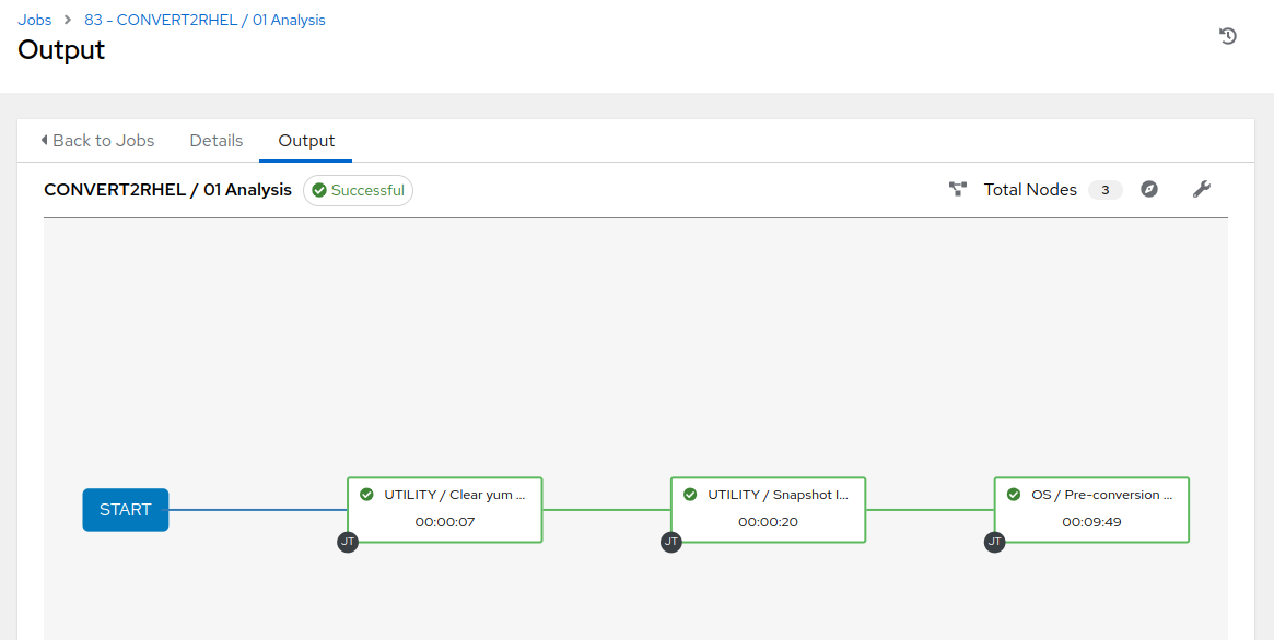 Analysis workflow job on AAP Web UI