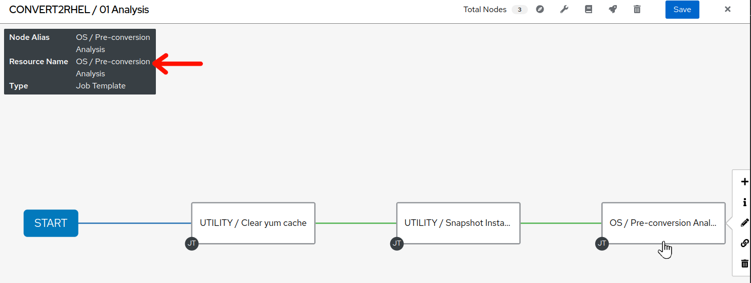 CONVERT2RHEL / 01 Analysis workflow visualizer