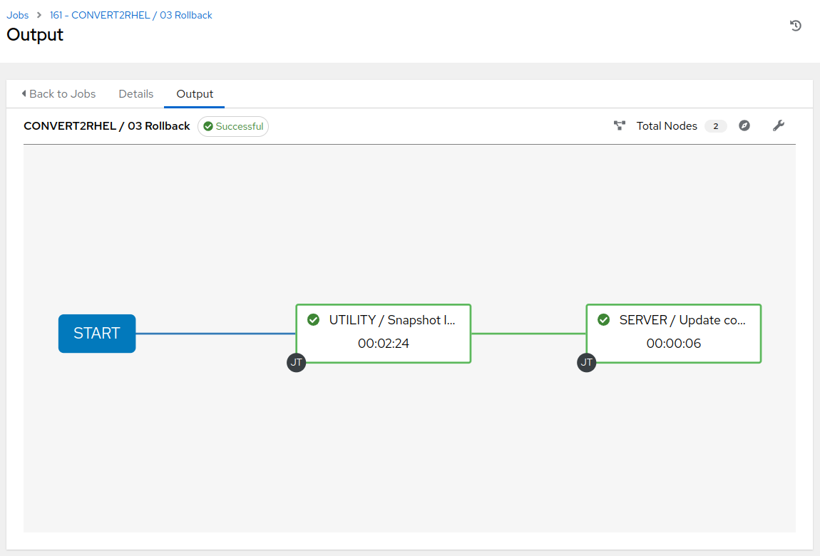 Rollback workflow job visualizer