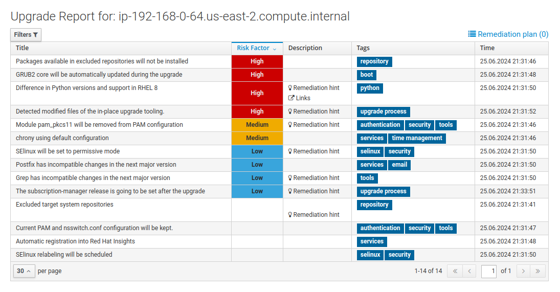 Pre-upgrade report of RHEL7 host with no more inhibitors